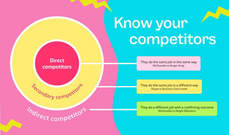 know your competitors