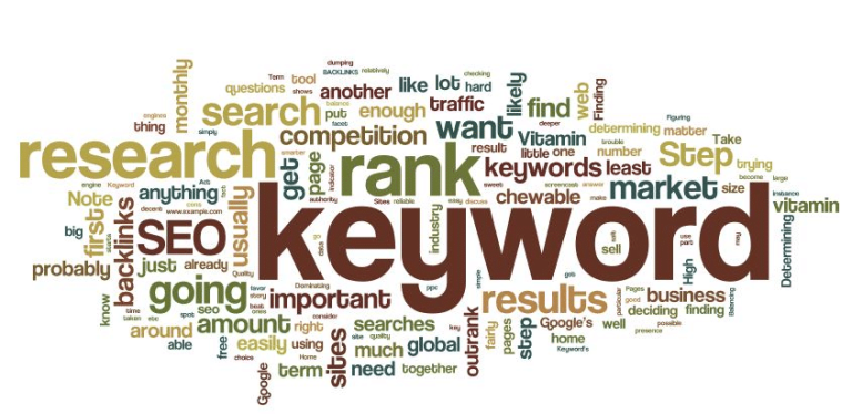 Keyword Research graphic